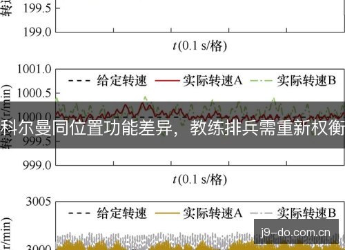 科尔曼同位置功能差异，教练排兵需重新权衡